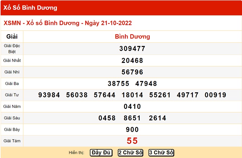 du-doan-xo-so-binh-duong-28-10-2022