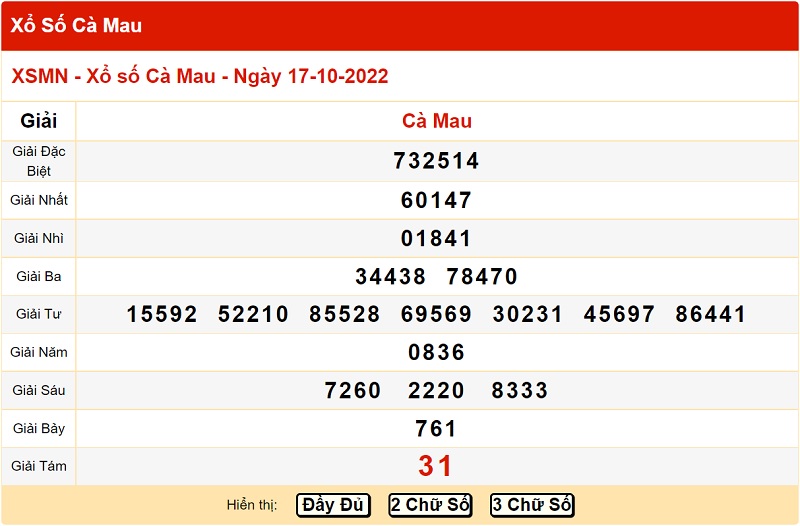 du-doan-xo-so-ca-mau-24-10-2022