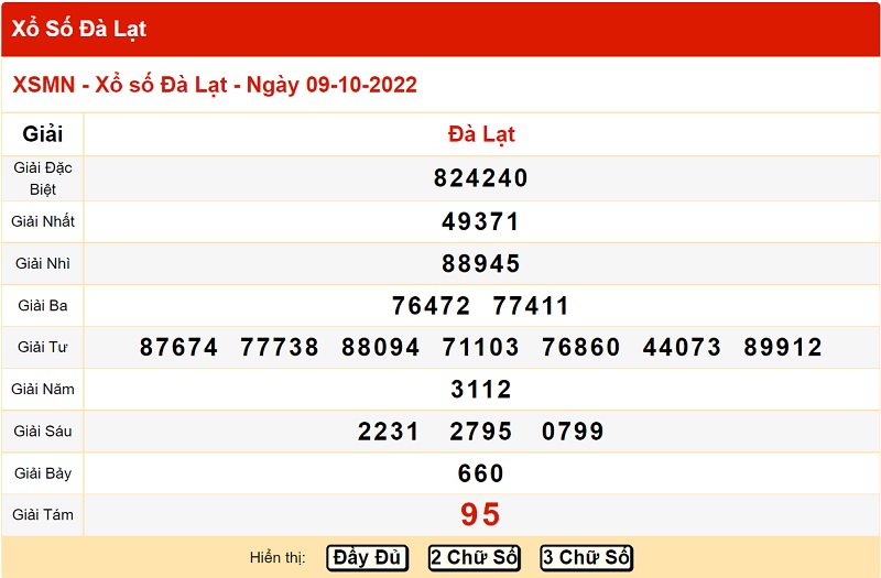 du-doan-xo-so-da-lat-16-10-2022