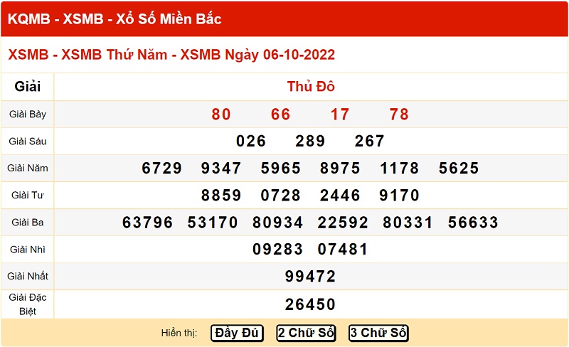 du-doan-xo-so-mien-bac-10-10-2022