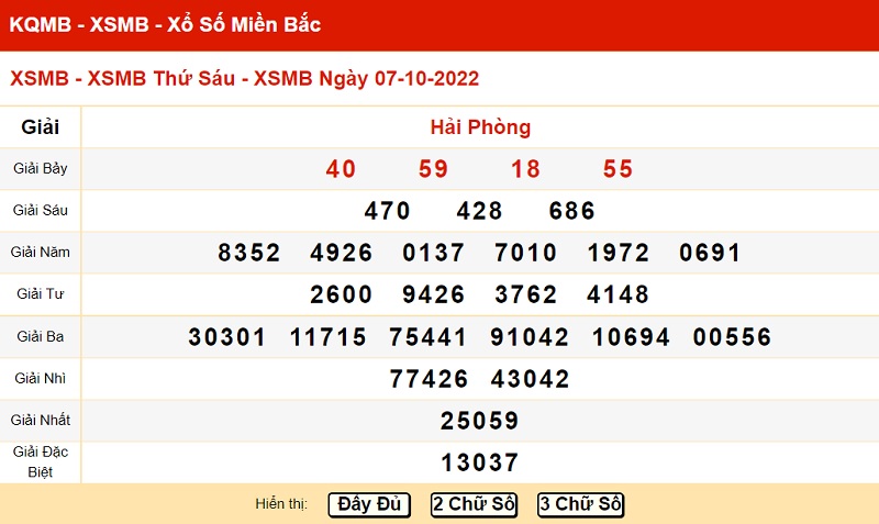 du-doan-xo-so-mien-bac-14-10-2022