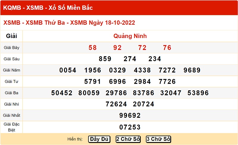 du-doan-xo-so-mien-bac-22-10-2022