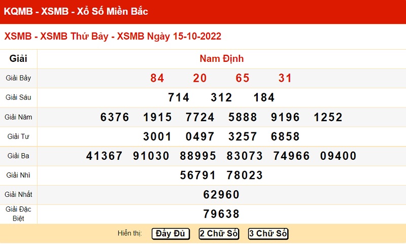 du-doan-xo-so-mien-bac-22-10-2022