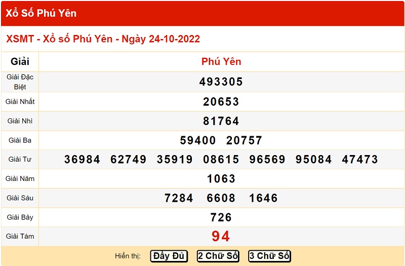 du-doan-xo-so-phu-yen-31-10-2022