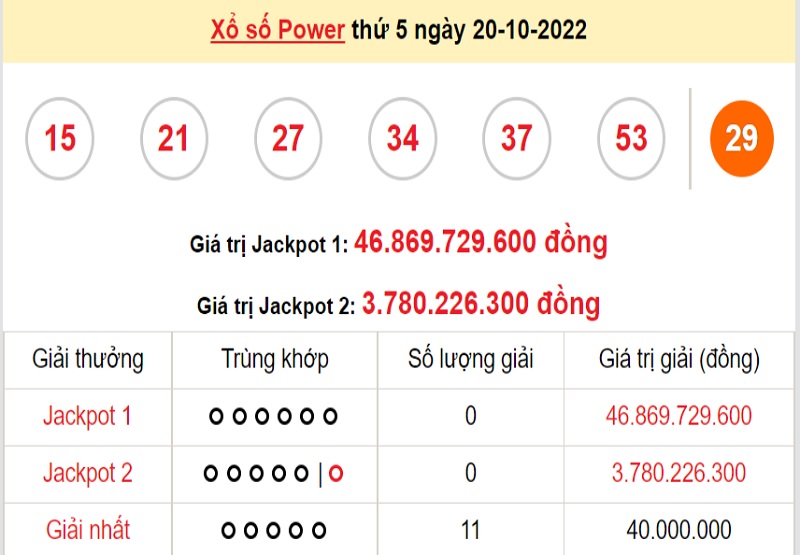 du-doan-xo-so-power-6-55-22-10-2022