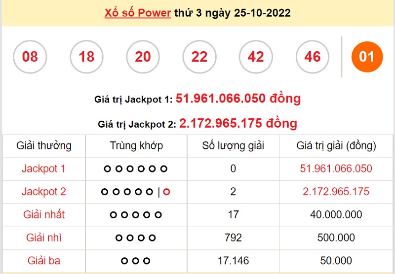 du-doan-xo-so-power-6-55-27-10-2022