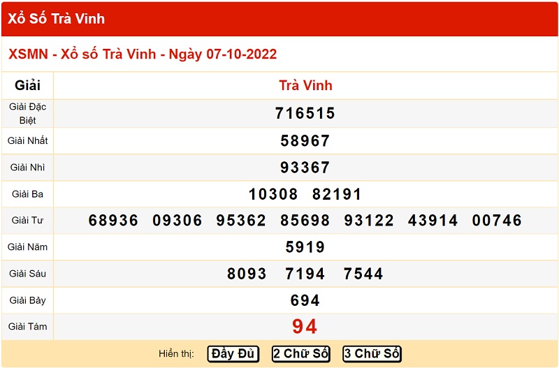 du-doan-xo-so-tra-vinh-14-10-2022