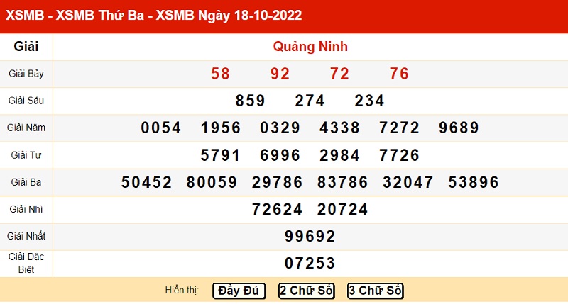 xo-so-mien-bac-18-10-2022