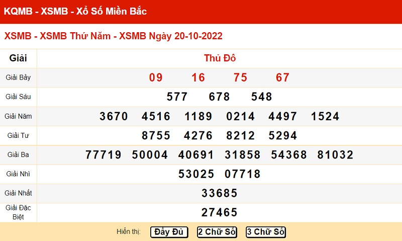 xo-so-mien-bac-20-10-2022