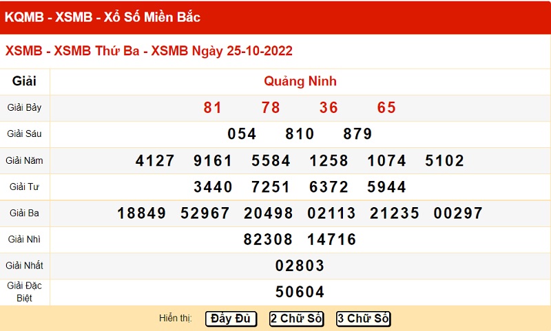 xo-so-mien-bac-25-10-2022