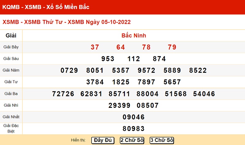 xo-so-mien-bac-5-10-2022