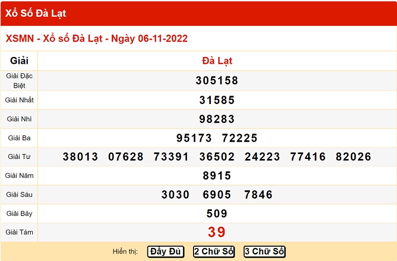 du-doan-xo-so-da-lat-13-11-2022