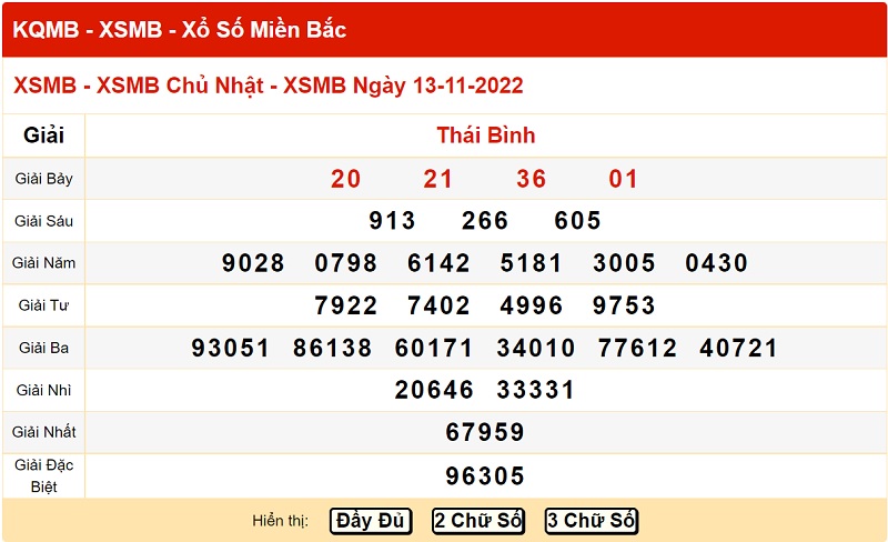 du-doan-xo-so-mien-bac-20-10-2022