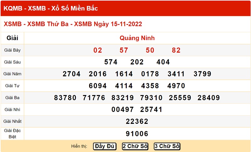 du-doan-xo-so-mien-bac-22-11-2022