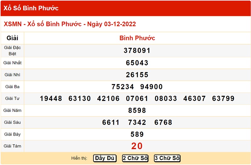 du-doan-xo-so-binh-phuoc-10-12-2022