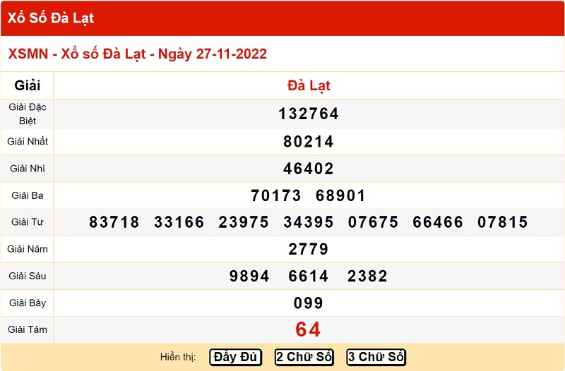 du-doan-xo-so-da-lat-4-12-2022