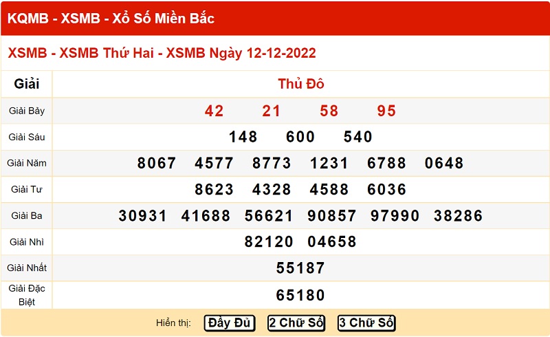 du-doan-xo-so-mien-bac-15-12-2022