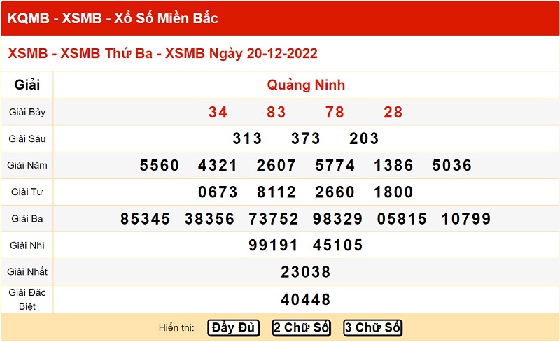 du-doan-xo-so-mien-bac-27-12-2022