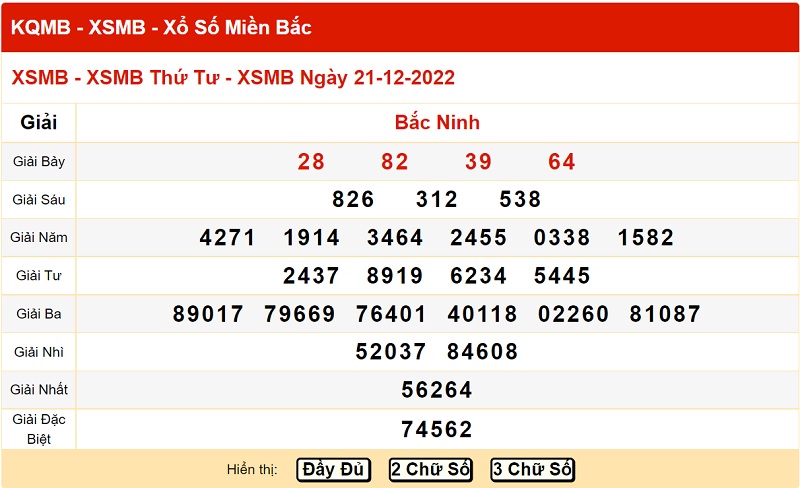 du-doan-xo-so-mien-bac-28-12-2022