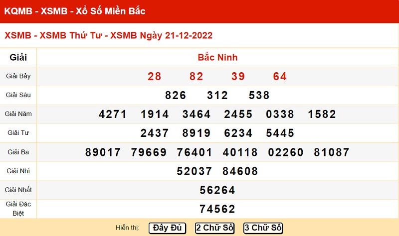 xo-so-mien-bac-21-12-2022