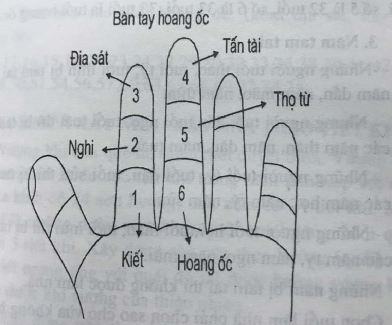 cach-tinh-han-hoang-oc-chinh-xac-nhat