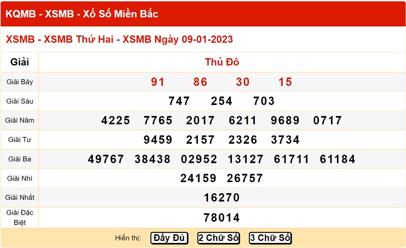 du-doan-xo-so-mien-bac-12-1-2023