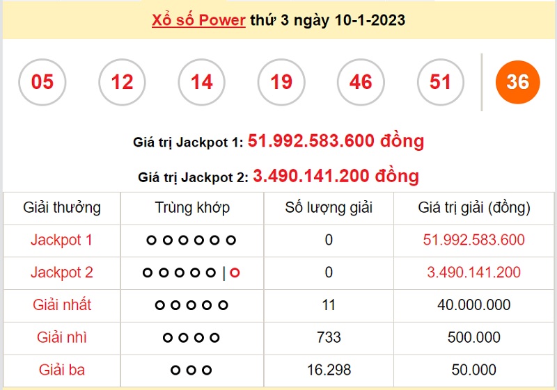 du-doan-xo-so-power-6-55-12-1-2023