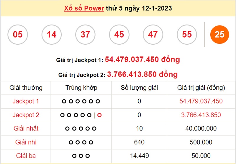 du-doan-xo-so-power-6-55-14-1-2023