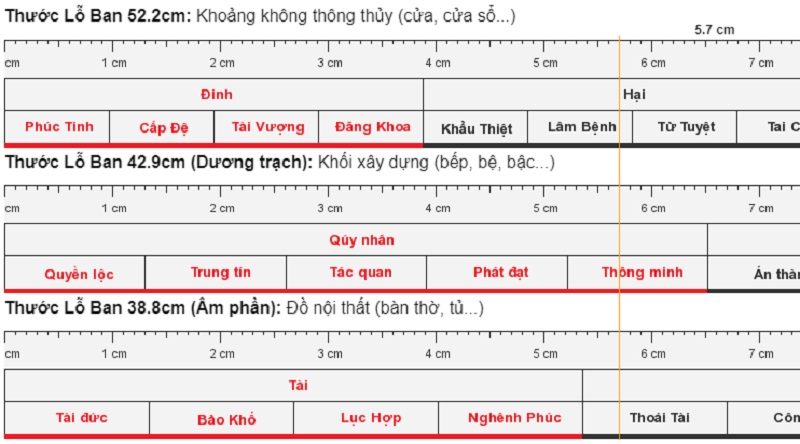 phan-loai-thuoc