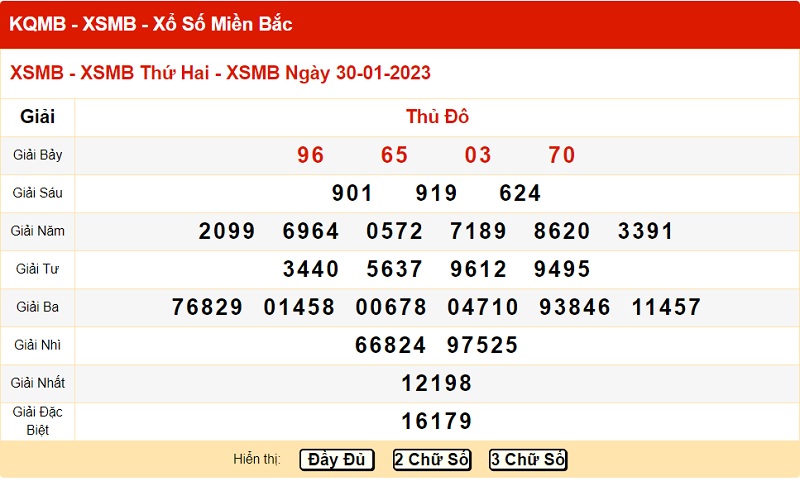 xo-so-mien-bac-30-1-2023