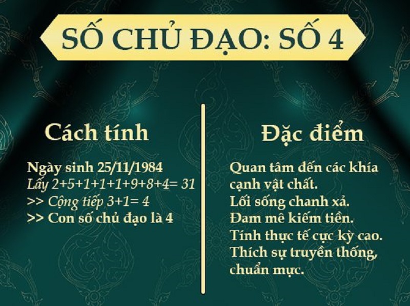 dac-trung-tinh-cach-cua-nguoi-thuoc-than-so-hoc-so-4