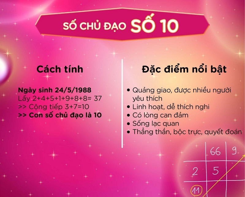 dac-trung-ve-tinh-cach-nhung-nguoi-thuoc-than-so-hoc-so-10