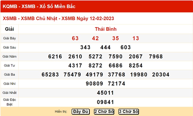 du-doan-xo-so-mien-bac-19-2-2023