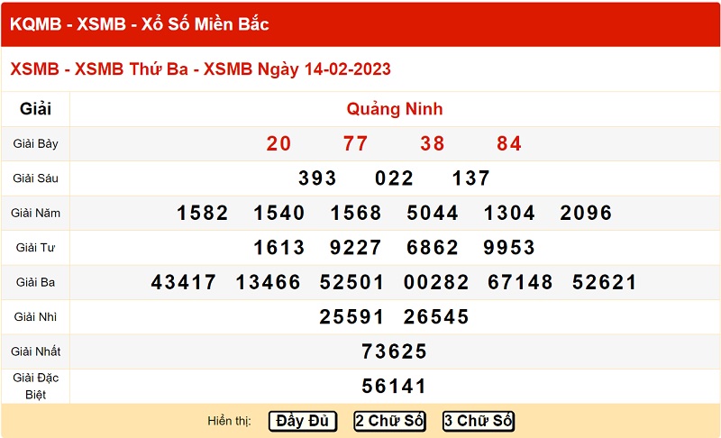 du-doan-xo-so-mien-bac-21-2-2023