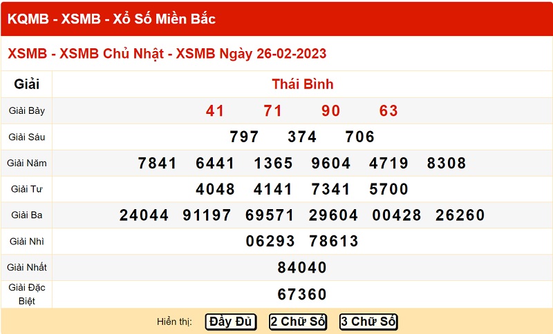 du-doan-xo-so-mien-bac-5-3-2023