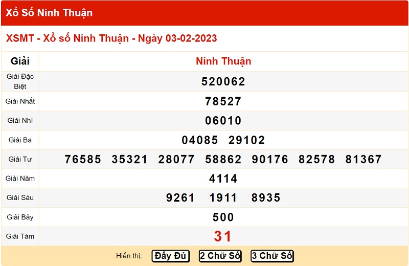 du-doan-xo-so-ninh-thuan-10-2-2023