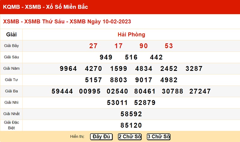 xo-so-mien-bac-10-2-2023