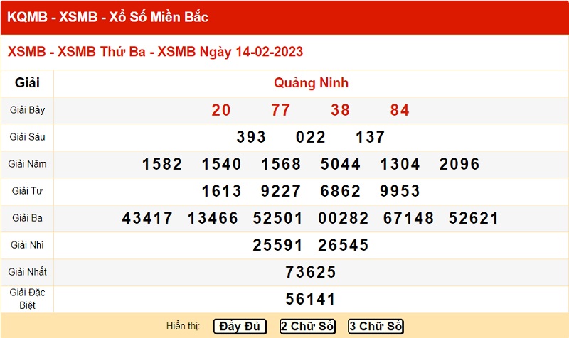 xo-so-mien-bac-14-2-2023