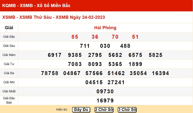 xo-so-mien-bac-24-2-2023