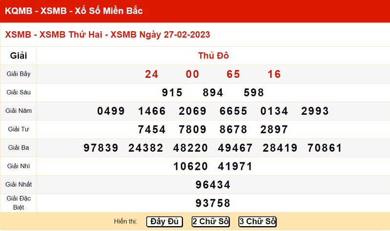 xo-so-mien-bac-27-2-2023