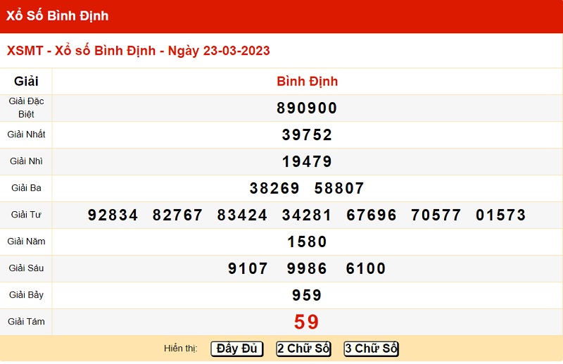 du doan xo so binh dinh 30/3/2023