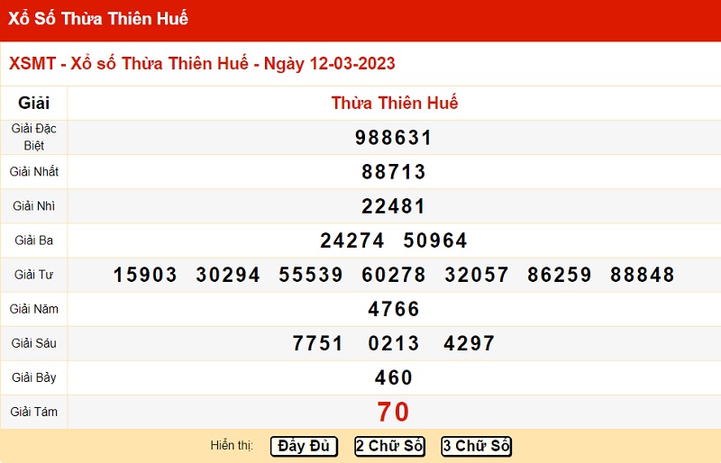 du-doan-xo-so-hue-19/3/2023