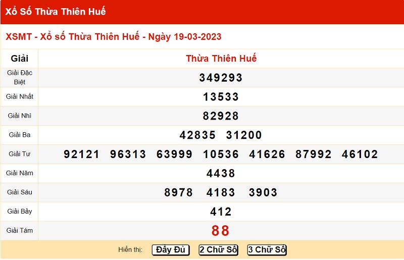 du-doan-xo-so-hue-20/3/2023