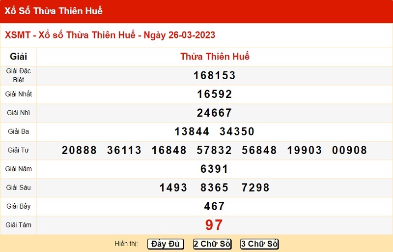 du doan xo so hue 27/3/2023