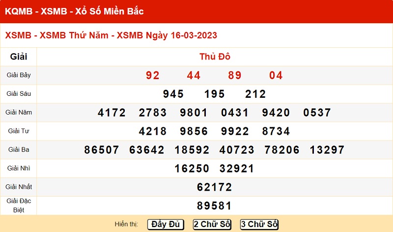 du-doan-xo-so-mien-bac-20/3/2023