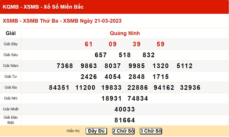 du doan xo so mien bac 28/3/2023