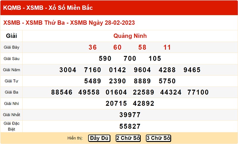 du-doan-xo-so-mien-bac-7-3-2023