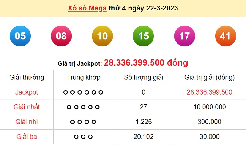 du doan xo so mega 6/45 24/3/2023