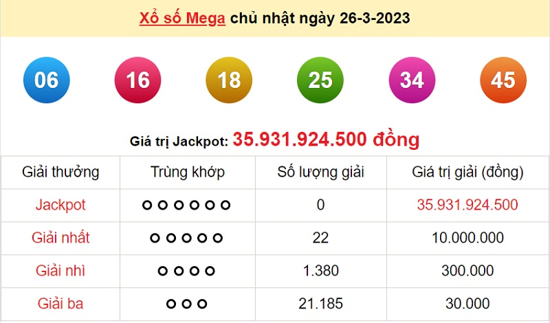 du doan xo so mega 6/45 29/3/2023