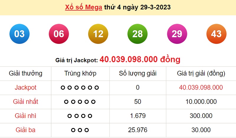 du doan xo so mega 6/45 31/3/2023